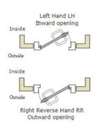 SALTO LE7E3755R01IMSLH Aelement Euro Escape Lock LH 72 55 20 Radius SS - Image 3