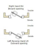 SALTO LE7E3755R01IMSRH Aelement Euro Escape Lock Right Hand 72 55 20 Radius SS - Image 3